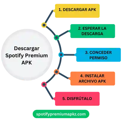 Infografia